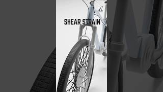 Shear strain in everyday life