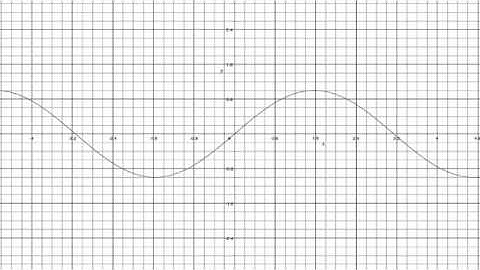 Introduction to Neural Networks for Java(Class 10/16, Part 3/3) predict temporal sine wave