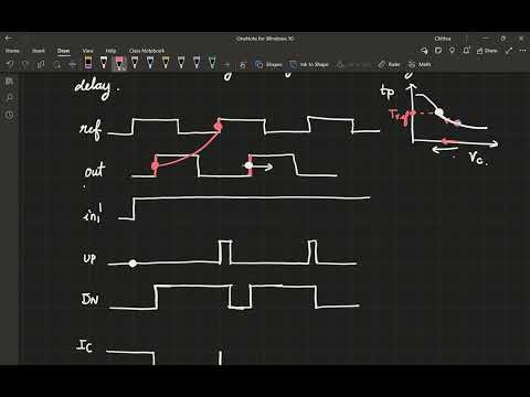Thumbnail for Lecture 7: Locking nonidealities: False locking, harmonic locking, SPO