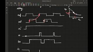 Lecture 7: Locking nonidealities: False locking, harmonic locking, SPO