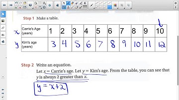 Algebra 1 Lesson 1-9: Patterns, Equations & Graphs