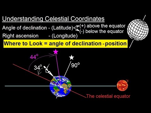 Video: Voor een circumpolaire ster moet declinatie zijn?