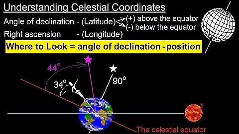 Astronomy - Ch. 2: Understanding the Night Sky (8 of 23) Understanding Celestial Coordinates