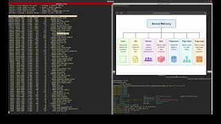 Linux Memory Management: Types of Kernel Memory