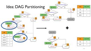 Tracking P4 Program Execution in the Data Plane