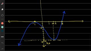 Grade 12 Technical Mathematics: Sketching a Cubic Function (part 1)