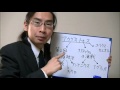 歴史を覚えるコツ！　１つの言葉と３つの連想！