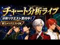【2026年4月29日】オリエンタルランド決算分析!信越化学・ソシオネクスト決算も分析!ディスコ、レーザーテック、ソフトバンクG、キオクシアなどチャート分析!