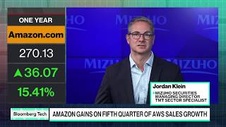 Amazon's AI Story Is a 'Game Changer,' Says Mizuho