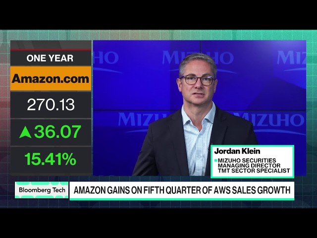 Amazon's AI Story Is a 'Game Changer,' Says Mizuho