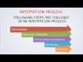 Automation Testing Tutorial for Beginners - YouTube
