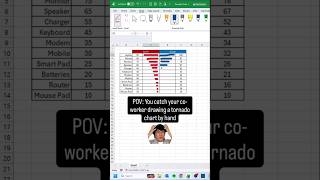 He is showing this to everyone in the office now ✅  #excel #claude #exceltips