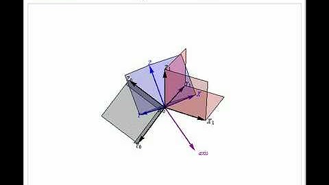 Using Eigenvalue Analysis to Rotate in 3D
