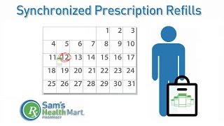 Prescription Refill Synchronization