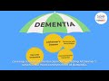 Understanding  preventing dementia