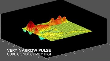 Animated 3D FDTD EM Waves in Resonant Cavity with Conductive Cube (MATLAB)