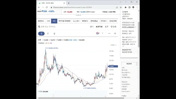 023810인팩 주가 전망 및 차트 분석