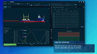 Secureload Loading Computer Deck Carrier Demo