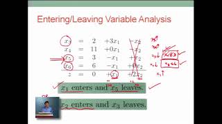 3   7   Tutorial on Simplex   A Complete Example 22 minutes