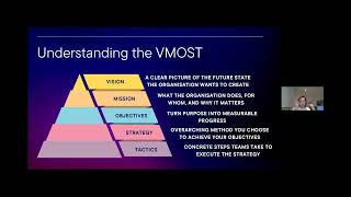Lunch 'n Learn: VMOST | Christina Tan, CBAP | IIBA Bluegrass