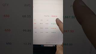 Stretegy Blast #stockmarket #trading #disciplinedtrader #forex #forextrader #nse#nsc #crypto #ndx