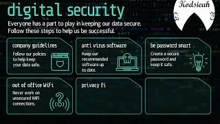 Don’t Get Hacked! 6 Cybersecurity Tips in 60s ⚠️🔐 Wealth