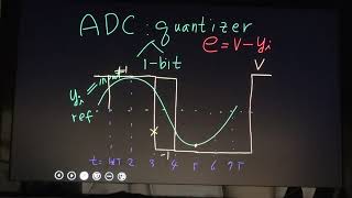 POSTECH LEC_24_B_2017 : oversampling adc, delta and delta sigma modulator, quantization noise
