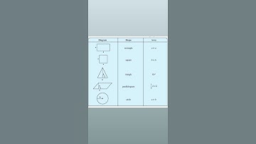 bps study, education, short video, knowledge, science notes,Bhanu Pratap Singh
