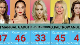 Age of Famous Hollywood Actresses in 2024 | TOP 50 | Oldest to Youngest Actresses