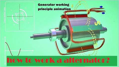 Generator working principle animation