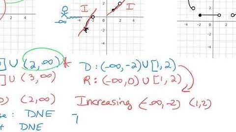11.4.20 2.3 Analyzing Graphs of Functions