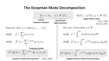 Rigged DMD: Data-Driven Generalized Eigenfunction Decompositions for Koopman Operators