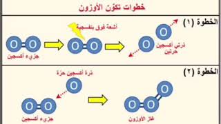 رسالة عتاب من غاز الاوزون