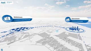 Ansell 360 Experience: Oil & Gas Tutorial
