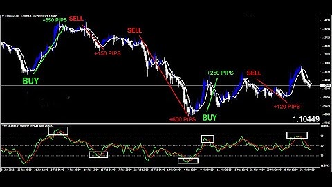 (100%Accurat scalping&swing indicator mt4 (download now