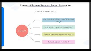 AutoGen Introduction
