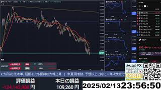 【FX生配信】地獄のPPI（生産者物価指数）