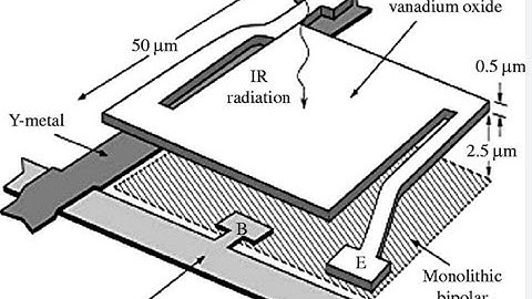 #1486 Micro Bolometer