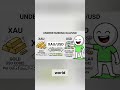 Understanding Price &amp; Trading #Goldscalpingstrategy