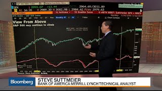 S&P 500 Could Hit 3,500 Long Term, BofA Merrill's Suttmeier Says