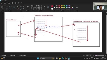 52 JSP Action tags | JSP Tutorial | 2024 10 18 09 24 10