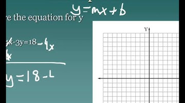 Algebra 1 Graphing Slope Intercept Form 4-3