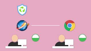 Dynamic Website DRM Protection Introduction Video