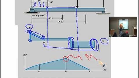 Lecture (24) :  Shear & Bending Moment Diagrams / E . Mohammad Abu - Shaikha