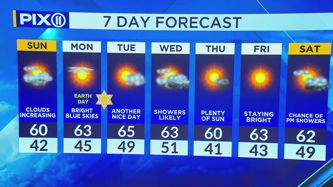 Temperatures Drop Will Return To 60s This Week