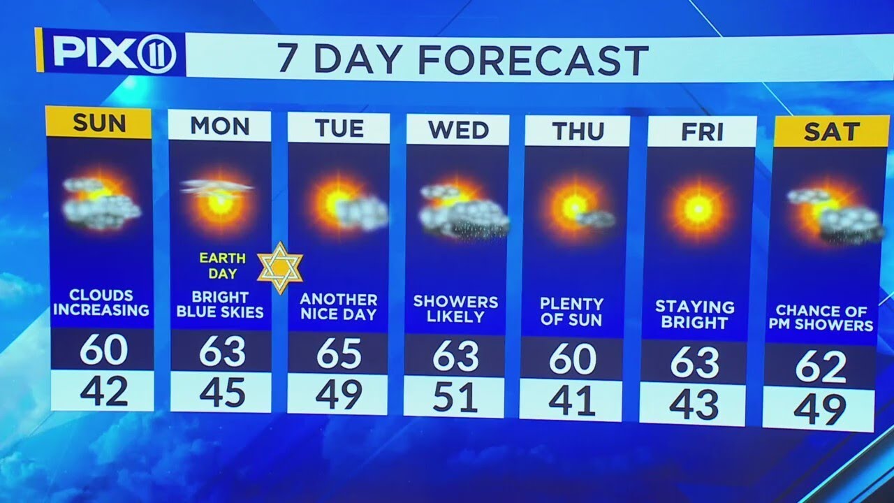 Temperatures drop, will return to 60s this week - YouTube