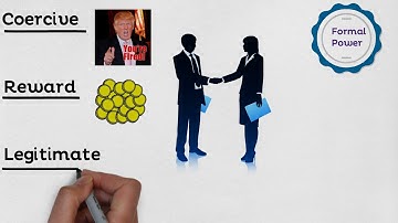 MBA 101 Leadership, Power