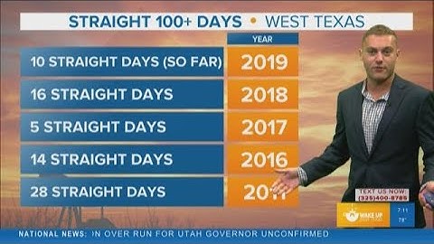 FORECAST: Heat advisory in effect with triple digits continuing.