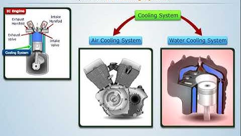 How Air Cooling System Works in Engines | Simple Animation Explained #engineering #AirCoolingSystem