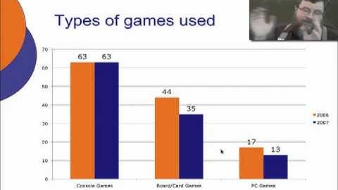 Gaming in Libraries Course Session 8 -- Surveys about Gaming in Libraries